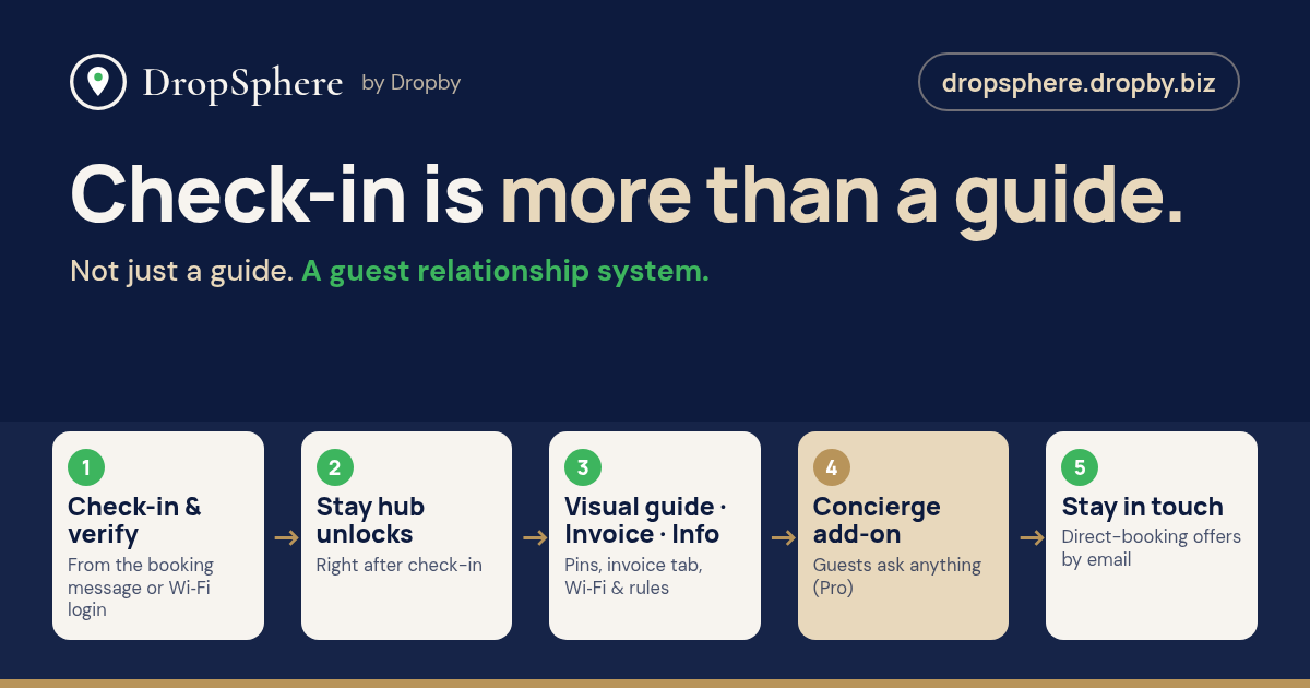 Check-in is more than a guide