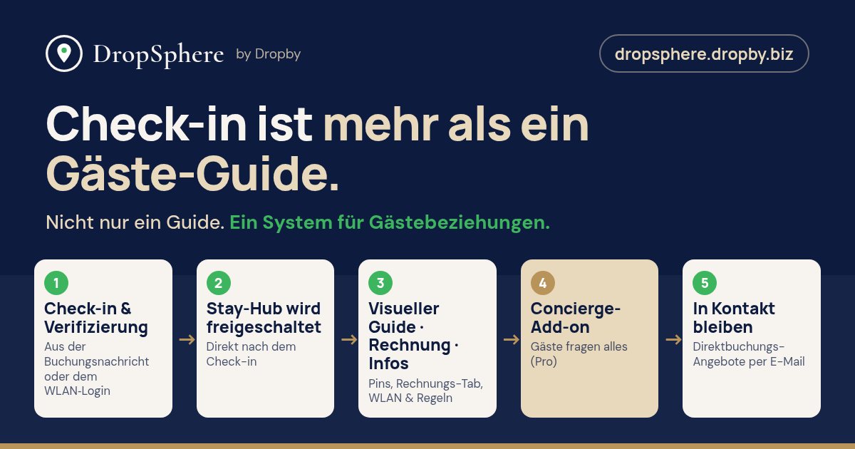 Check-in ist mehr als ein Guide